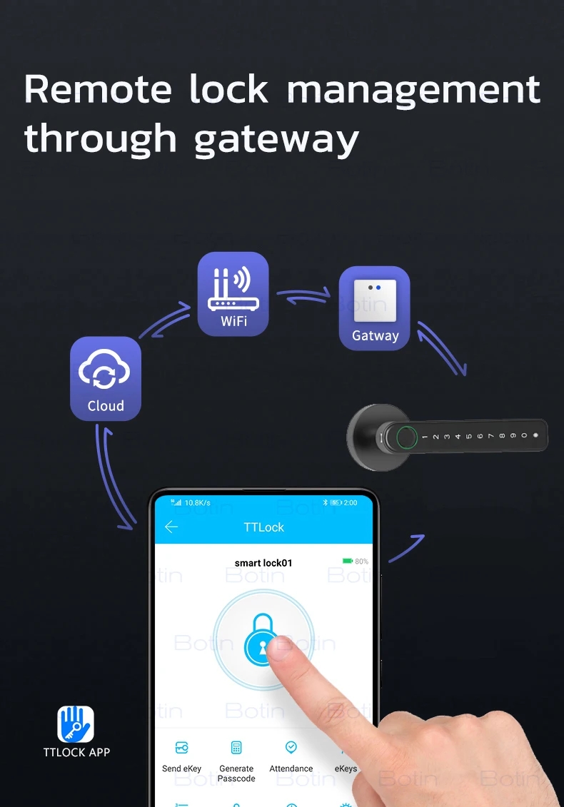 serrure de porte intelligente