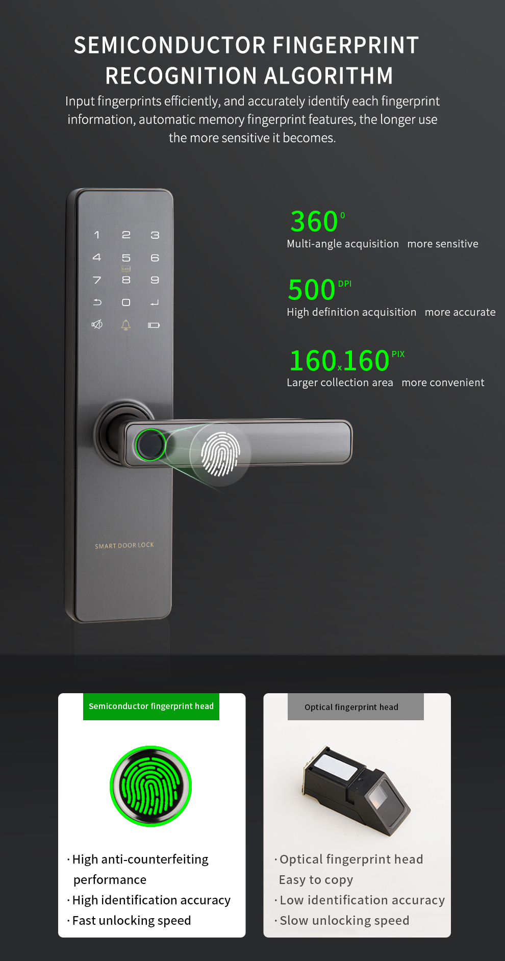 Serrure de porte avant intelligente à empreinte digitale